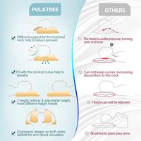 Oreiller double en mousse à mémoire de forme Le nouveau soutien du cou aide les couples amoureux à évacuer les bras plus facilement Oreillers de lit confortables pour le mari
