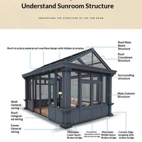 Vente directe usine : Véranda en verre trempé creux en alliage d'aluminium pour patios, sur mesure, isolation phonique et thermique.