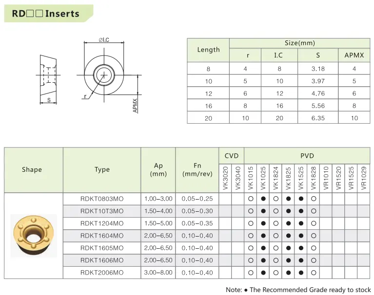 CNC công cụ rắn Carbide rdkt hình tròn phay chèn