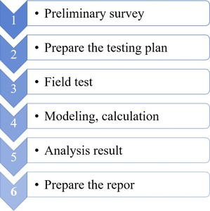 Kiểm tra và đánh giá hiệu suất địa chấn cấu trúc - Product Image 2