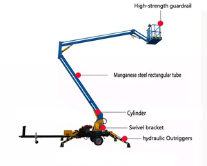 Hochwertige 20m Hubarbe its bühne 200kg Schlepplift anhänger Cherry Picker Spider <span class=keywords><strong>Lift</strong></span> - Product Image 4