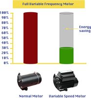 Bomba de Piscina de Velocidad Variable con Inversor Completo de 2.0HP y 230V, Compatible con CEC y DOE, Múltiples Frecuencias para Piscinas Elevadas/Enterradas