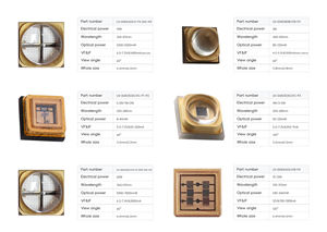 Chip <span class=keywords><strong>LED</strong></span> UVA Chip <span class=keywords><strong>LED</strong></span> de cura UV 1W 3W 50W 100W 125W 200W 300W 400W Luz <span class=keywords><strong>LED</strong></span> de alta potência para cura UV e cura a jato de tinta - Product Image 3