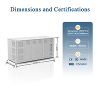 Système de batterie de stockage d'énergie Renepoly 5MWh 5016 kWh LiFePO4 BESS en conteneur, système de batterie solaire hors réseau pour l'industrie