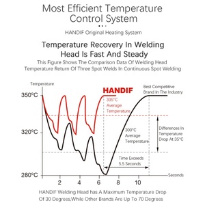 Handif Tùy Chỉnh H20y2 Lập Trình Chuyển Động Double-Trạm Thiết Bị Máy Tính Để Bàn Tự Động Máy Hàn <span class=keywords><strong>Robot</strong></span> Cho Tấm Kim Loại - Product Image 5