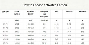 <span class=keywords><strong>ราคา</strong></span>ขายส่งสารเคมีเสริมสำหรับบำบัดน้ำ ถ่านกัมมันต์แบบผง (PAC) - Product Image 3