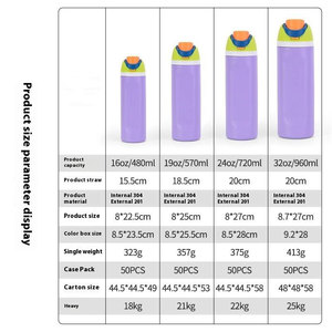 Wholesale Custom Outdoor Sport Flask Bpa-Free Vacuum Insulated <b>Double</b> <b>Wall</b> Stainless Steel Leak-Proof Travel Water Bottle - Product Image 6