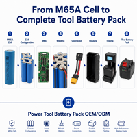 Batería Molicel INR-21700-M65A de 6500mAh y 26A de Alta Potencia para Paquete de Baterías de Herramientas Eléctricas Inalámbricas OEM