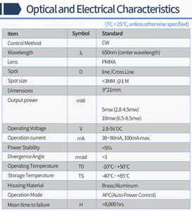 Módulo láser de línea roja de 5mW y 10mW, lente PMMA de 650nm y 635nm, controlador <span class=keywords><strong>APC</strong></span> de grado Industrial, D9 x 21mm - Product Image 3