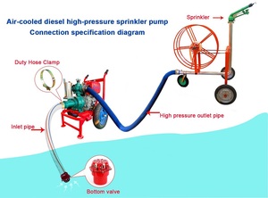 Moteur diesel refroidi par air de 12 CV, 3 pouces, <span class=keywords><strong>double</strong></span> turbine, <span class=keywords><strong>pompe</strong></span> à eau haute pression, <span class=keywords><strong>pompe</strong></span> d'irrigation agricole - Product Image 2