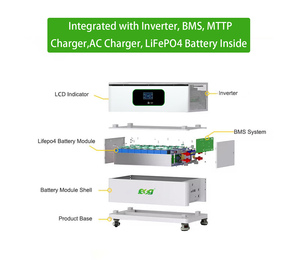 ระบบจัดเก็บพลังงานแบบเรียงซ้อนสำหรับบ้าน ESG 48V/51.2V ชุดอุปกรณ์รวม 5kW 20KWH พร้อมเซลล์แบตเตอรี่คุณภาพสูงและระบบจัดการแบตเตอรี่ (BMS) - Product Image 5