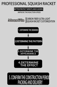 Anpassbare OEM-Squashschläger mit Balance-Technologie und <span class=keywords><strong>String</strong></span>-Muster für fortgeschrittene Spieler - Product Image 5