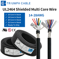 Kabel Kontrol Fleksibel Terlindung UL2464 Industri Multi Konduktor Hitam/merah/kuning/putih 14AWG-24AWG Gauge Kabel Listrik