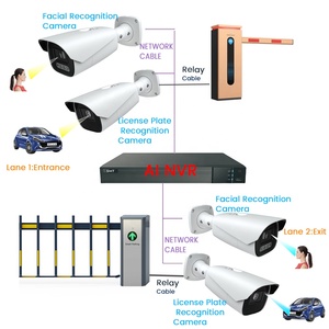 <span class=keywords><strong>Caméra</strong></span> de sécurité de contrôle d'accès IA 4MP CMOS Grand Angle 180° Vision Nocturne Couleur Intégrale POE Reconnaissance Faciale 10 000 Visages - Product Image 2