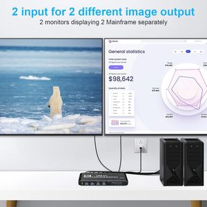 <span class=keywords><strong>2x2</strong></span> USB3.0 <span class=keywords><strong>KVM</strong></span>-Switch HDMI2.0b 4K60Hz, 2-in-2-Out Dual-Monitor-<span class=keywords><strong>KVM</strong></span>, IR-Fernbedienung, Unterstützt DP/DVI zu HDMI Display-Erweiterung - Product Image 3