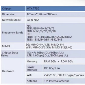 Wholesale 5G Indoor CPE ZLT X28 5G CPE <b>Router</b> 5G Wifi <b>Router</b> with Sim Slot - Product Image 5