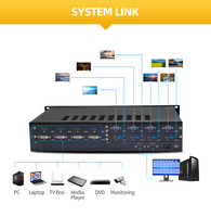 Commutateur de matrice vidéo HD 4K 32x32 sans soudure avec pour système de conférence audio