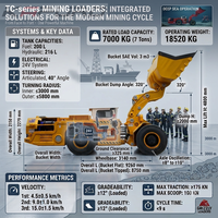 de haute qualité 3.5cbm Scooptram Machine De Mine D'or capacité de charge de 7 tonnes 5g télécommande souterraine Scooptram