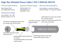 Câble d'alimentation en cuivre isolé en PVC MSFLEX-MV310 hautement flexible, 1 KV, taille personnalisable, industriel, électrique automobile