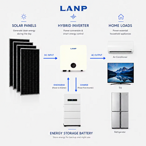 Sistema de Energía Solar Híbrido de 5KW, 6KW, 10KW, 12KW, 20KW, 25KW, 30KW, 40KW, Kit Completo de Paneles Solares Fuera de la Red para el Hogar - Product Image 3