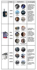 Máquina de limpieza láser de piezas de Metal de acero inoxidable de 1000 vatios Tipo láser de fibra de nueva condición para aluminio - Product Image 6