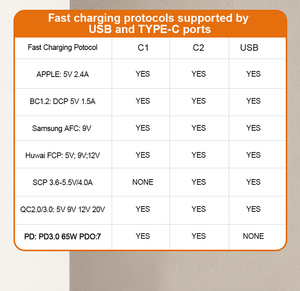 ปลั๊กไฟอัจฉริยะของสหราชอาณาจักร 16A กระแสไฟสูงพร้อมเครื่องชาร์จเร็ว 70W PD QC แอพทูย่า สมาร์ทไลฟ์ควบคุมด้วยเสียงอเล็กซา กูเกิล - Product Image 3