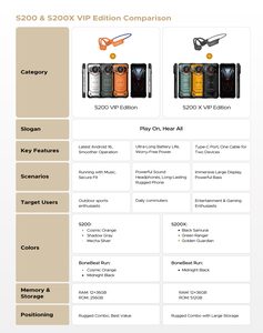 Doogee <strong>Rugged</strong> <strong>Smartphone</strong> 5g Android 16 Mobile Night Vision 100mp Main 12+512gb Nfc 10100mah Mobile Doogee S200x Vip - Product Image 4