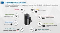 Caméra pour chariot élévateur Richmor avec 4G GPS WIFI, capteur G, prise en charge DSM DMS, détection de fatigue, détection de visage, détection de ceinture de sécurité, détection de casque