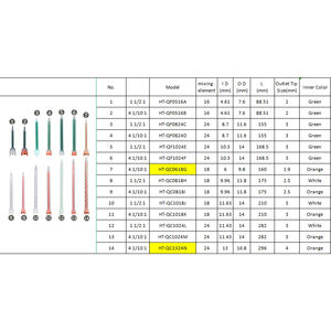 Boquilla Mezcladora Epoxi 1324, Tubos Mezcladores Estáticos de 24 Elementos, Cartucho de Jeringa para Adhesivo de 250ml/400ml/490ml, Relación 4:1 10:1, MFHX 13-24T - Product Image 3