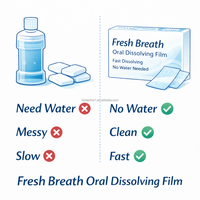 Film buccal à dissolution rapide saveur menthe pour une haleine fraîche instantanée – Bandes à dissolution rapide sans eau nécessaire