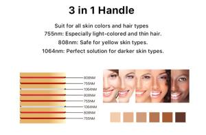 Meilleure vente 2026 : Appareil d'épilation à diode 808nm à 3 longueurs d'onde pour le corps et les pieds, idéal pour salons et cliniques - Product Image 2