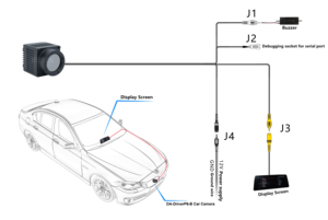 IREEDA Alta Resolución OEM y ODM compatibles 640*512 PRO seguridad imagen térmica visión nocturna coches camiones cámaras - Product Image 5