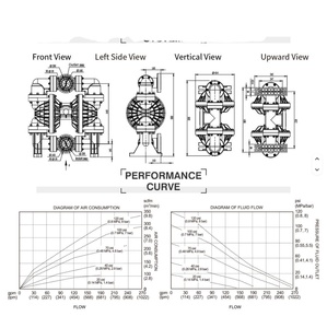 ปั๊มไดอะแฟรมลมแบบ PTFE รุ่น GOOD BFQ-80F คุณภาพสูง (AODD) อัตราการไหล 1041 ลิตร/นาที ช่องจ่ายแบบอเมริกัน สำหรับน้ำเสีย คุณภาพสูง - Product Image 4