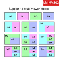 Divisor HDMI 4x1 4K Multi-Viewer con Pantalla Cuádruple, Conmutador de Audio con Control Remoto IR
