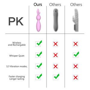 Winyi, vibrador de clítoris de orejas de conejo de silicona resistente al agua recargable con vibrador de conejo sexual Gspot para producto adulto - Product Image 5