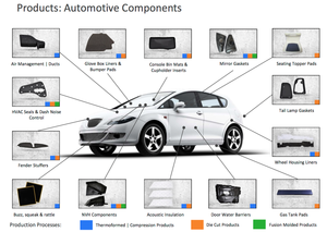 Máquina de Moldagem por Injeção de Precisão para Para-choques de Carro, Peça Automotiva, Molde de Plástico para Injeção, Moldagem de Plástico Automotivo - Product Image 3