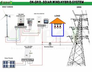 ราคา AH-5KW 10KW 20KW ระบบกังหันลมแบบแกนนอน ควบคุมมุมพิทช์ ระบบออนกริด ออฟกริด ไฮบริด สำหรับบ้าน - Product Image 4