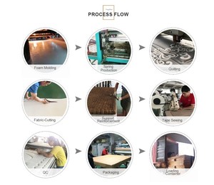 Matelas sur mesure en <span class=keywords><strong>latex</strong></span> à ressorts ensachés, taille personnalisée, logo, emballage roulé, matelas à ressorts ensachés en mousse à <span class=keywords><strong>mémoire</strong></span> <span class=keywords><strong>de</strong></span> <span class=keywords><strong>forme</strong></span> - Product Image 6