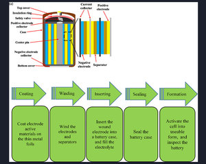Batterie agli Ioni di Litio 18650 da 7000mAh all'Ingrosso, Pacchi Batteria Li-Ion per Defibrillatore - Product Image 4