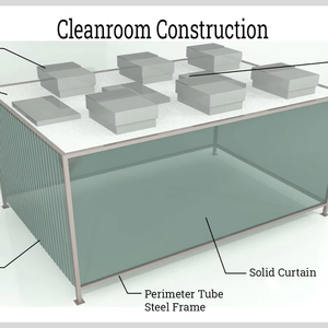 Zjnf dược phẩm GMP tiêu chuẩn mô-đun phòng sạch dự án iso5/iso6/iso7 HEPA Lọc Lớp phòng thí nghiệm các ngành công nghiệp sản xuất Trung Quốc - Product Image 3