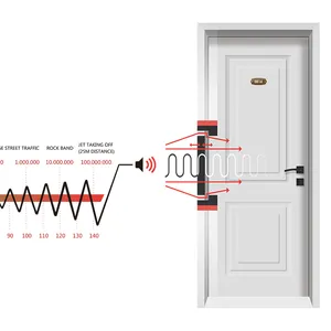 Hotel Door Price Acoustical Flush Wood Door For Hotels Guestroom/ Public Area