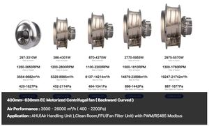 LONGWELL Hot Sale 225X99mm 250mm EC Motor Backward Ventilador Centrífugo com Suporte e Flange AHU, FFU, trocador de ar - Product Image 4