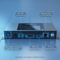 Passerelle IoT industrielle, module Ethernet et de communication avec 4G/LoRa/WIFI RTU RS485 DI/DO Relais pour l'acquisition de données