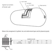 Fender pneumatique gonflable en caoutchouc pour l'amarrage des navires, des ferries et des yachts