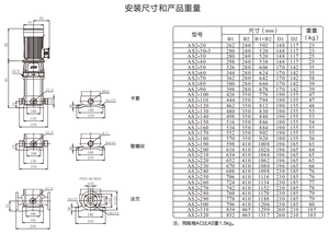 Pompe centrifuge verticale multi-étages série AS2 pour le transfert d'huiles, d'alcool, d'acides, d'alcalis, d'éthylène glycol et de liquides de refroidissement - Product Image 3