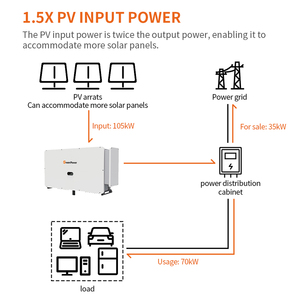 Greenpower Ip66 70kw 75kw 80kw 90kw 100kw 110kw, Sistema Solar de Onda Sinusoidal Pura Trifásico Conectado a la Red con Controlador MPPT Asp-70-11 - Product Image 4