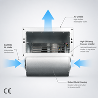 Ventilateur centrifuge encastré Holafan EC-AC 133 mm à 3 vitesses, souffleur en ligne réglable pour la ventilation et la circulation d'air des systèmes HVAC