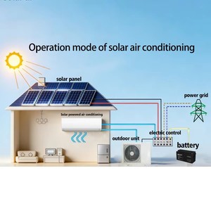 Aire Acondicionado Híbrido de Pared con Energía Solar, 12000btu, 18000btu, 24000btu, Compresor de Alta Eficiencia para el Hogar, 9000b - Product Image 6