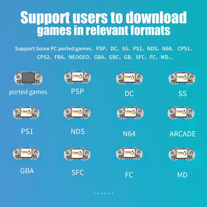 Anbernic Gaming Player Reproductores de mano Sistema Linux Retro Portátil PS 4 <span class=keywords><strong>Rg353ps</strong></span> rg353v Play Station 5 consola para videojuegos - Product Image 6