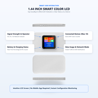 Point d'accès WiFi mobile 4G portable avec emplacement pour carte SIM, écran couleur de 1,44 pouce, Cat4 150 Mbps, routeur MiFi de poche multibande